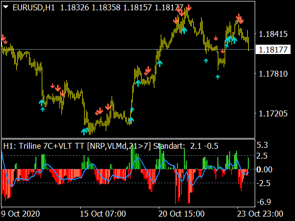 Opciones Binarias Indicador for MetaTrader 4