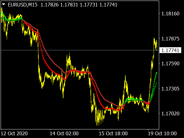 pbf-2ema-color-indicator