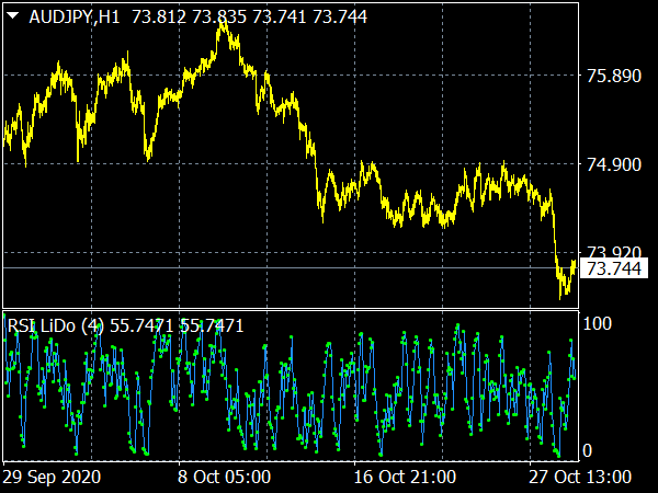 rsi-lido-indicator