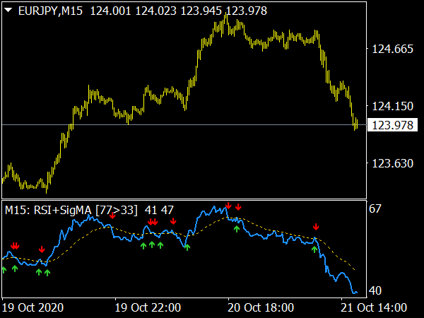 RSI SigMA Indicator for MT4