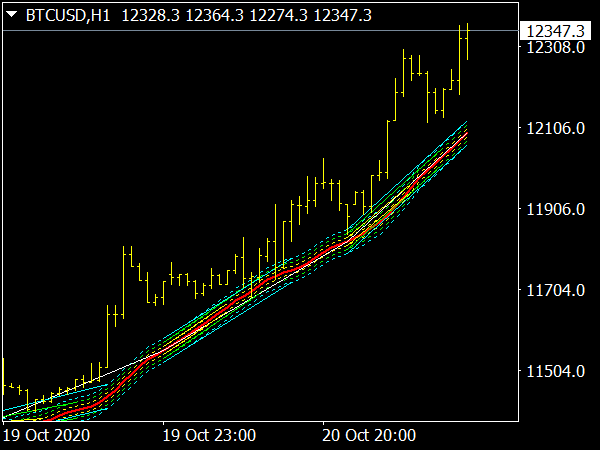 Pullback Trading Indicator