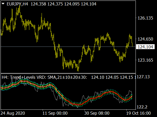 swing-trading-mtf-indicator