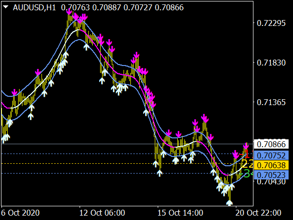 TMAx1 MTF Buy Sell NRP Indicator