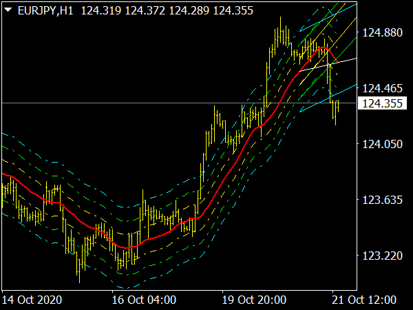 Trend Levels VRD Indicator for MT4