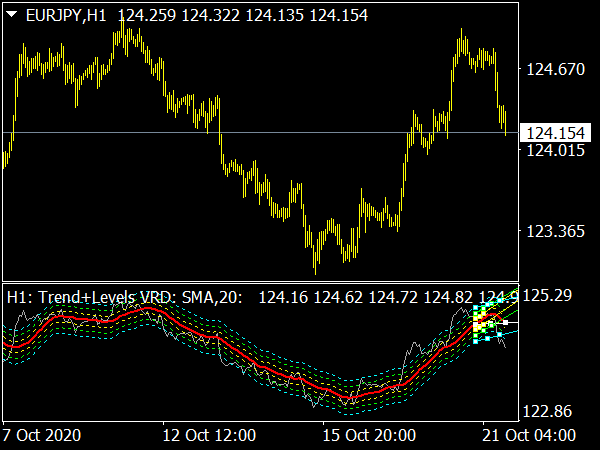 Trend Trading Indicator for MT4