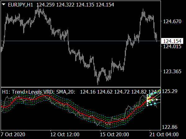 trend-trading-indicator