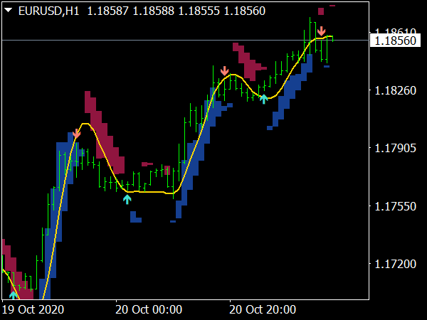 Wall Street Secret Forex System for MT4