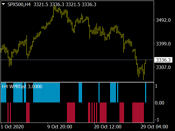 wpr-fast-mtf-indicator