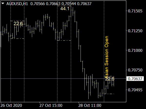 Xi-Asian Session Indicator for MetaTrader 4