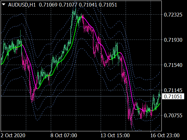 XPMA CBA MTF Indicator for MT4