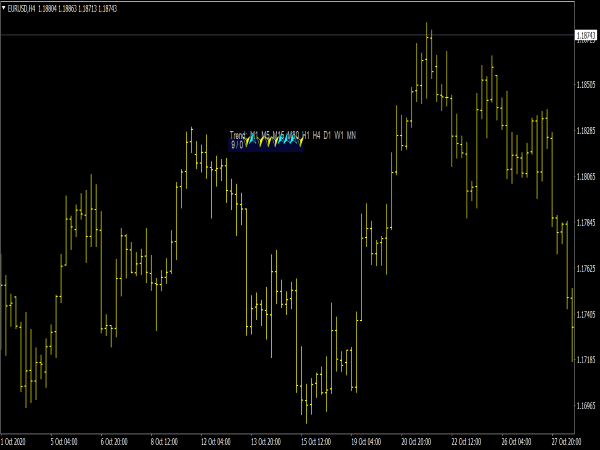 Slope Direction Line Multi Time Frame for MetaTrader 4