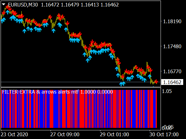 Extra Filter Arrows MTF Indicator for MetaTrader 4