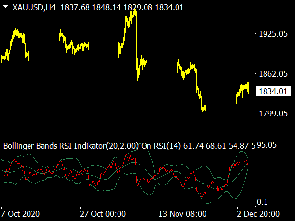 Bollinger Bands RSI Indikator