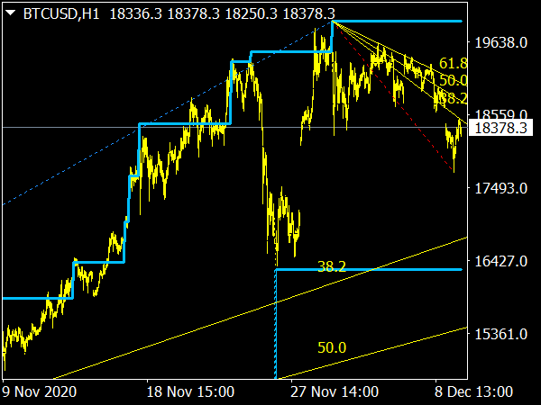 Auto Fibonacci Rising & Falling Fan Lines for MT4 Bitcoin Trading
