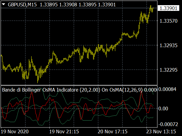 bande-di-bollinger-osma-indicatore