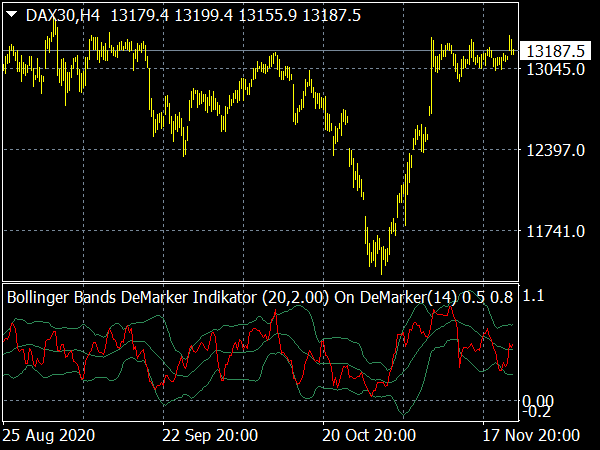 Bollinger Bands DeMarker Indikator for MT4 Forex Trading