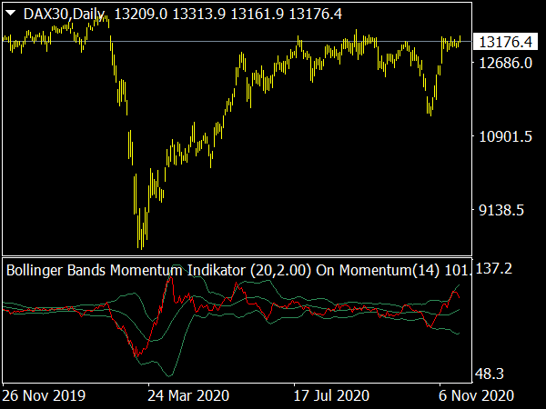 Bollinger Bands Momentum Indikator for MT4 Forex Trading