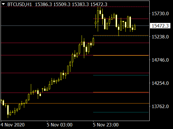 Daily Weekly Monthly HiLo Pivot Points