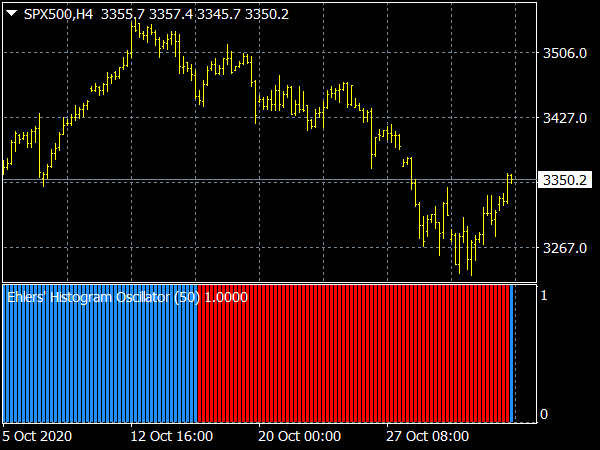 Ehlers Histogram Oscillator for MT4