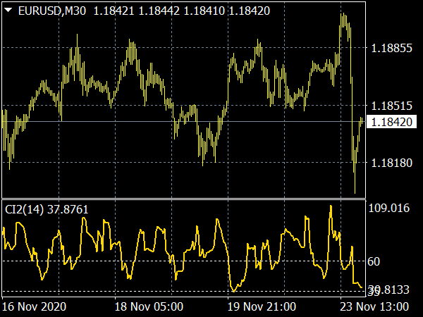 Forex Overbought Oversold Indicator
