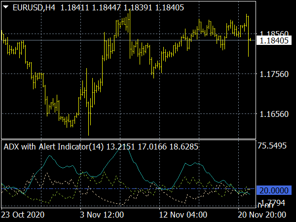 mt4-adx-with-alert-indicator