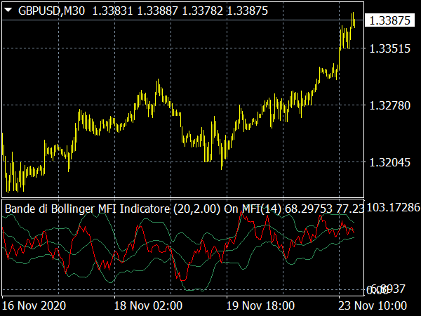 mt4-bande-di-bollinger-mfi-indicatore