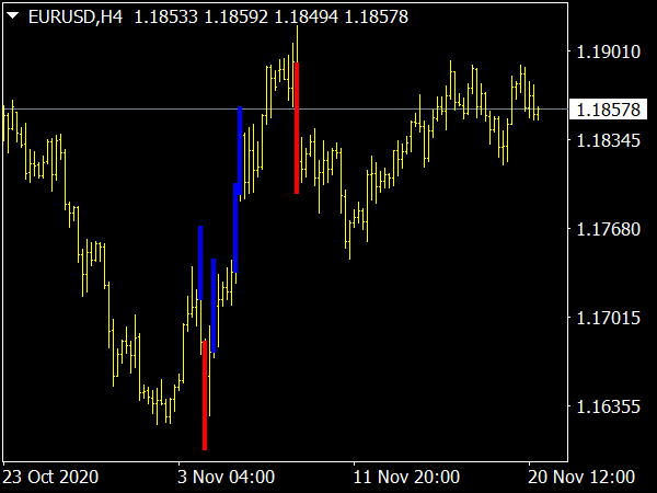 mt4-price-action-indicator