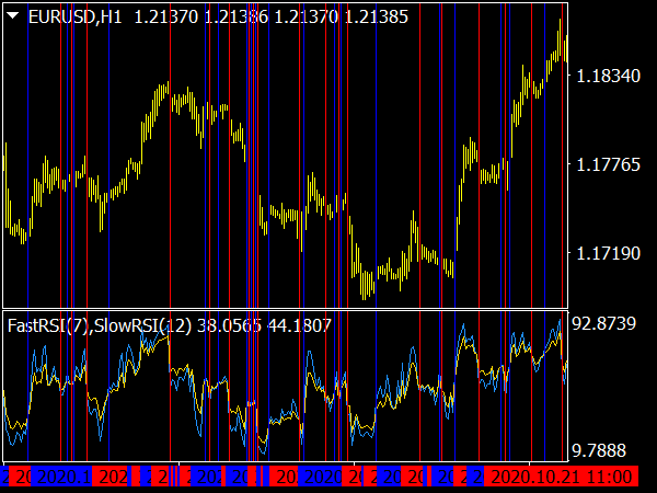 RSI Oscillator Crossover Alert Indicator for MT4 Forex Trading