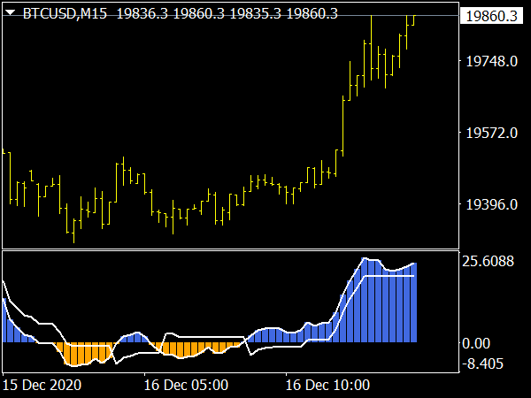 Price Action & Breakout Indicator