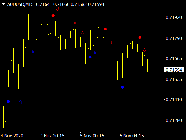 Price Channel Signal Alerts Indicator