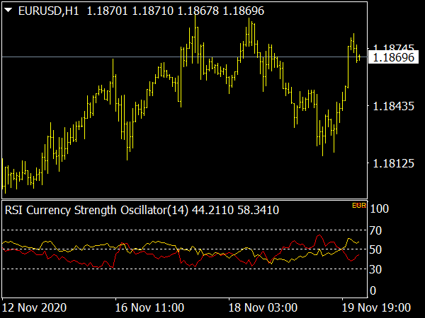 RSI Currency Strength Oscillator
