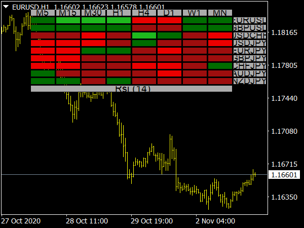 RSI Heatmap Indicator for MT4