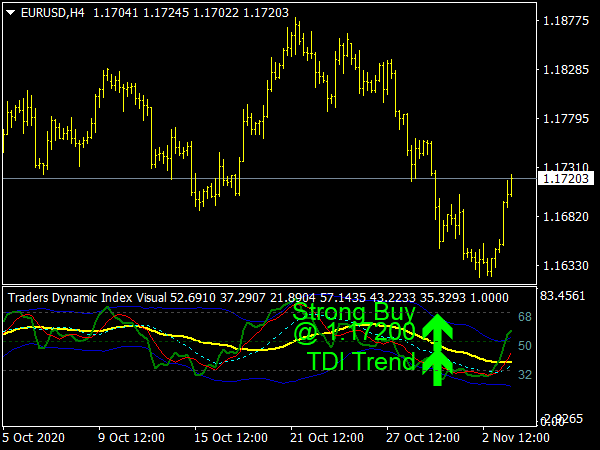 Traders Dynamic Index Visual Oscillator