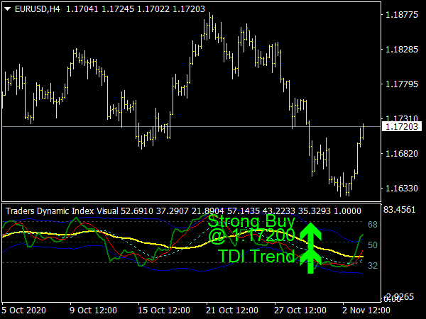 Traders Dynamic Index Visual Oscillator for MetaTrader 4