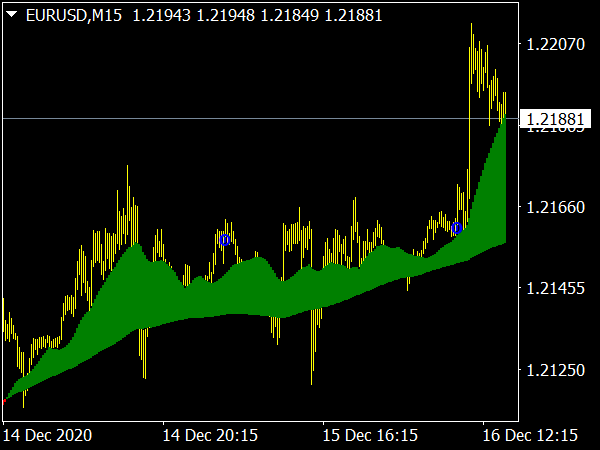 Trend Catcher Indicator for MT4 Forex Trading