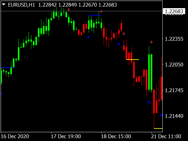 Binary Options Buy Sell Indicator for MT4