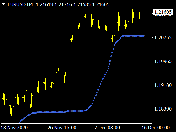 Trend Confirmation Indicator for MT4 Forex Trading