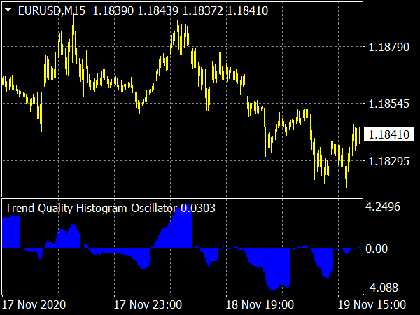 Trend Quality Histogram Oscillator