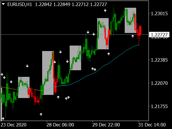 Trend Reversal with Arrows Indicator for MT4