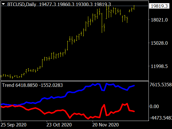 Trend Strength Indicator (MQL4) for MT4