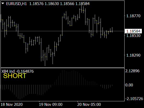 XB4 Indicator for MetaTrader 4 Forex Trading