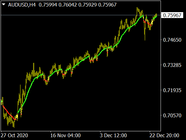 Swing Trading Indicator for MT4