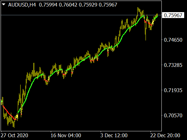Swing Trading Indicator