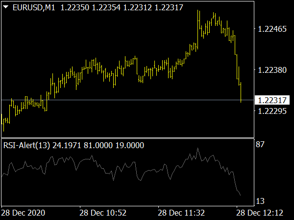 ATM Pure RSI Alert Indicator for MT4 Forex Trading