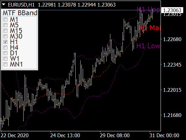 Bollinger Cracker Forex Indicator for MT4 Forex Trading