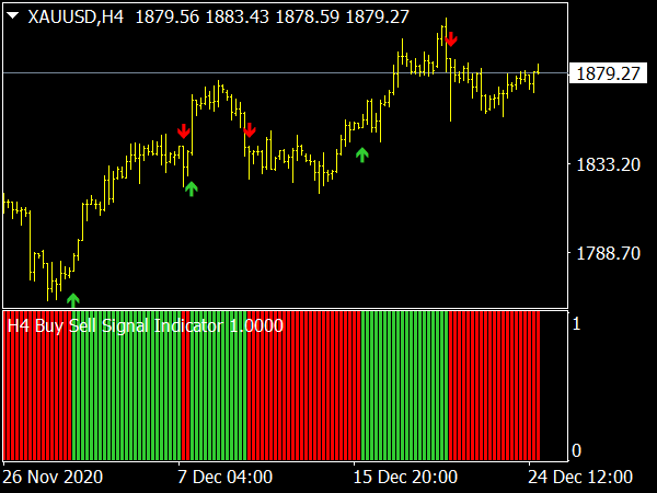Buy Sell Signal Indicator for MT4 Forex Trading