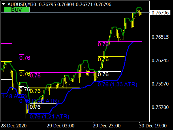 Diamond Breakout Signals Indicator for MT4 Forex Trading