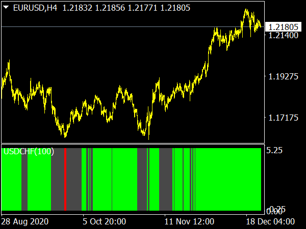 Forex Pairs Oscillator