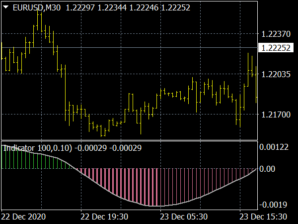 FX Pip Power Forex Indicator