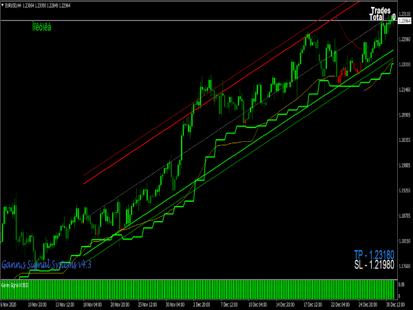 ganns-signal-v4-forex-indicator